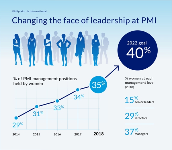 PMI Women Leadership